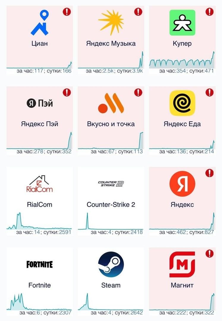 Post media