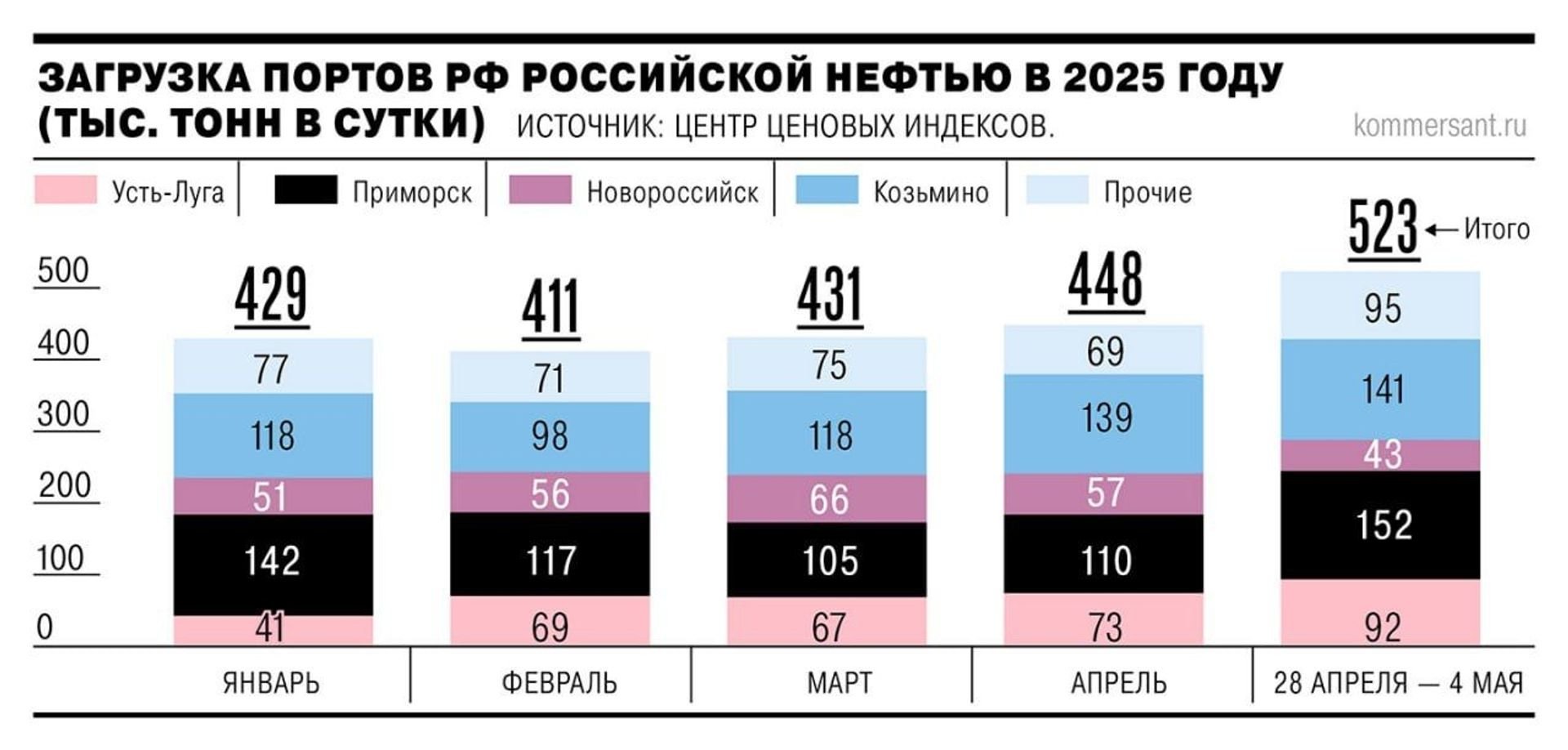 Post media
